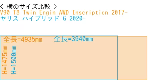 #V90 T8 Twin Engin AWD Inscription 2017- + ヤリス ハイブリッド G 2020-